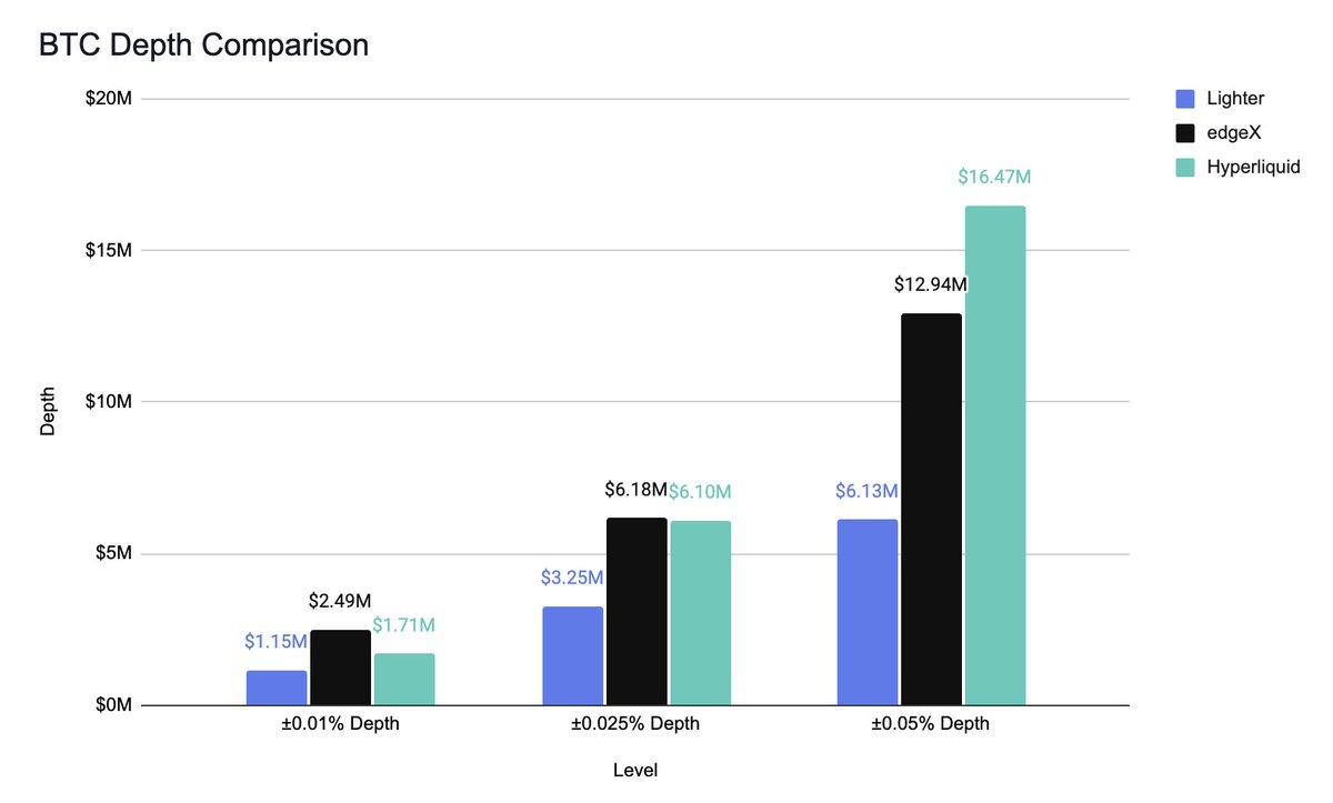 狂涨6000%后,永续合约DEX赛道的“下个Aster”在哪?