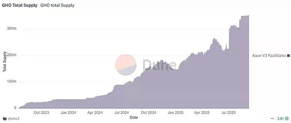 从USDH争夺战讲起，DeFi稳定币的支点在哪里？