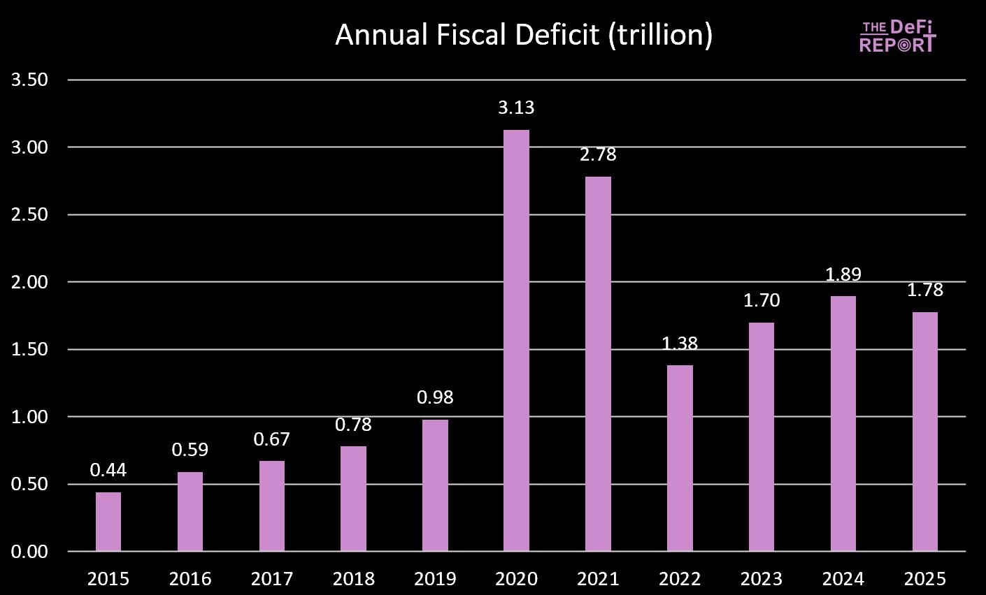 降息倒计时!万亿流动性转向,比特币、黄金、美股谁将裸泳?