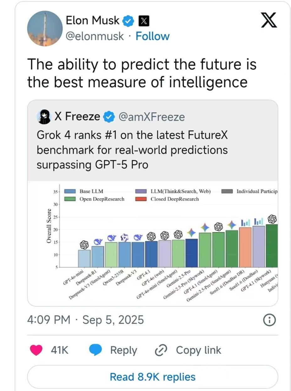 Alpha Arena 揭示 AI 交易缺陷：西方模型在一周内损失 80% 资本