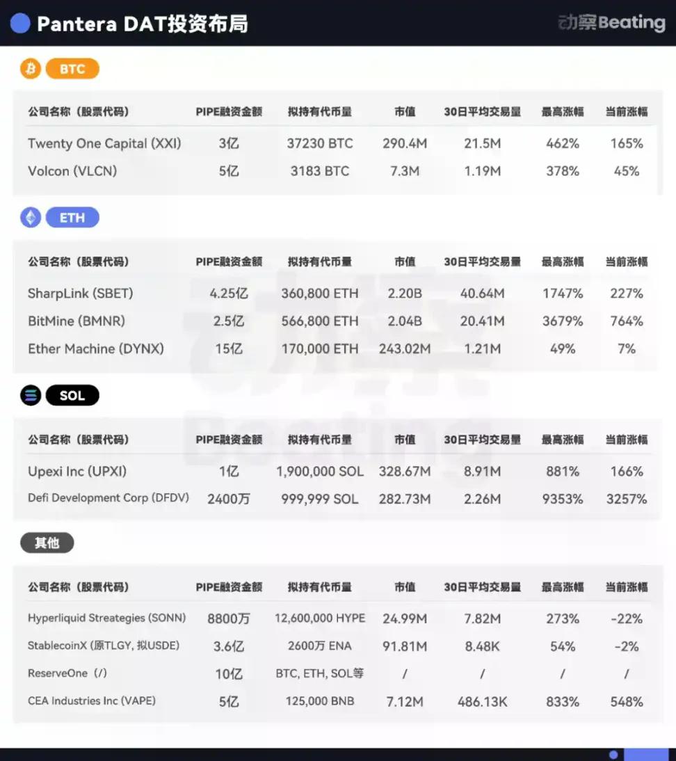 币圈 VC，把 2 万亿美元的故事讲到了华尔街