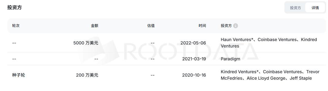 10月解锁大考在即,ZORA的两周10倍的涨势还能维持多久?