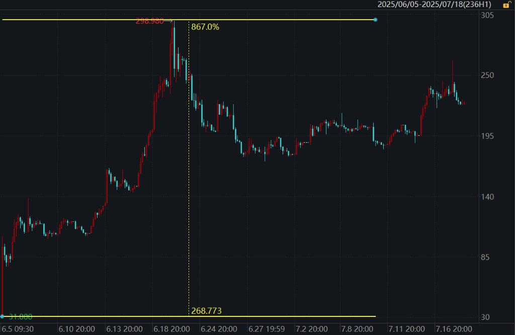 特朗普稳定币法案生效后首单IPO:加密交易所Bullish申请上市