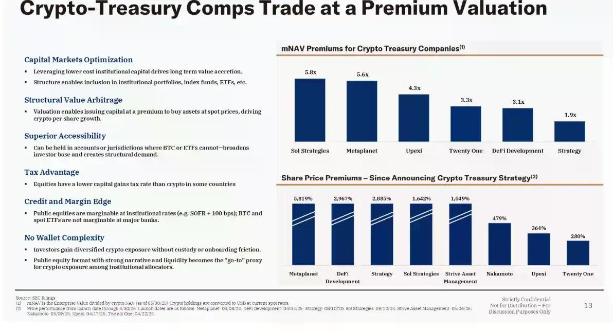 BNB 的崛起:前 Galaxy Digital 联合创始人揭秘数字资产财库新风口