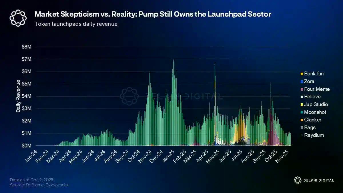 Pump.fun 2026展望，Meme之王的破局之路在哪？