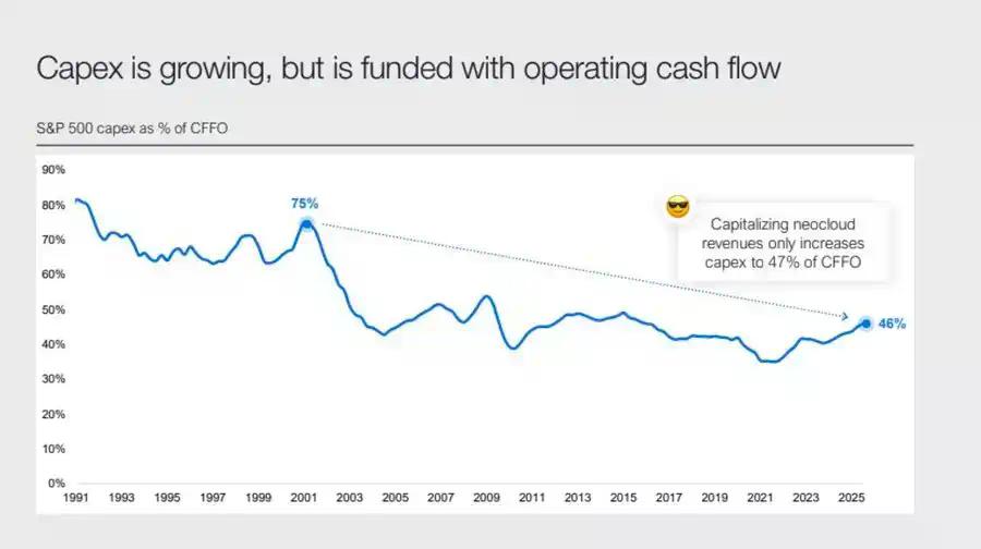 美联储的鹰派降息，掀开流动性幻觉的帷幕：2025–2026 全球资产的真实风险