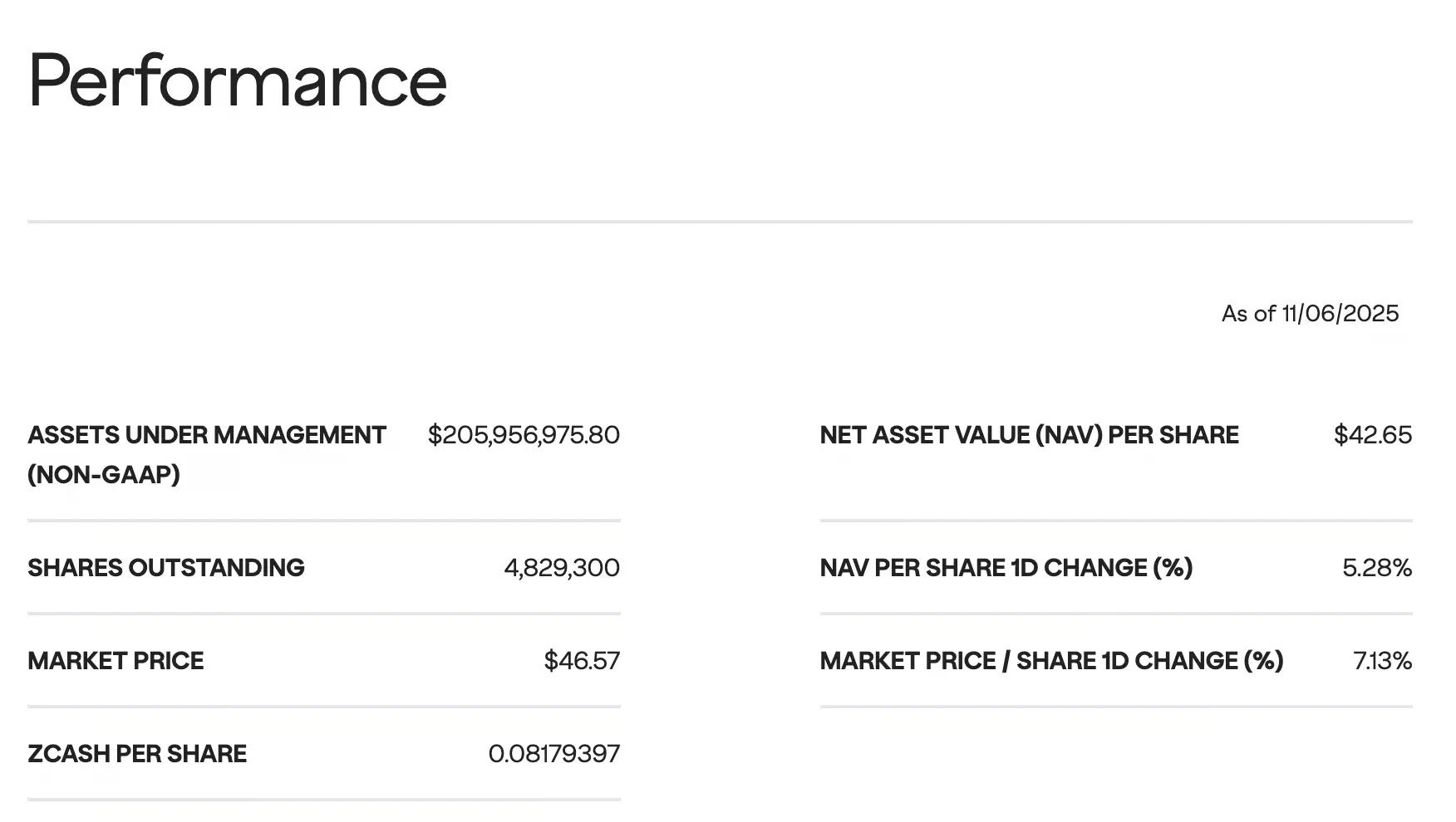 ZEC三个月暴涨20倍,“比特币白银”叙事站得住脚吗?