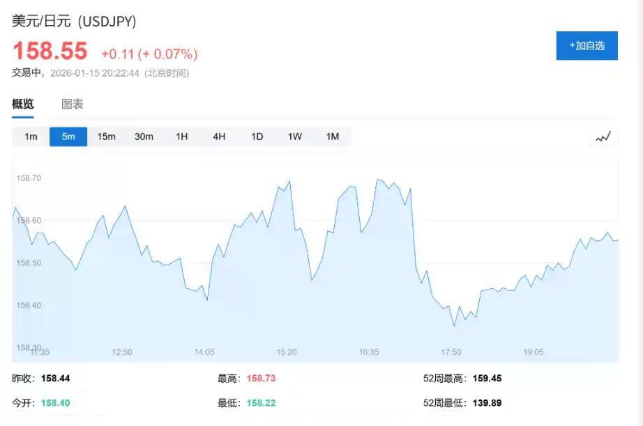 日元疲软触动通胀红线：日本央行或被迫提前加息