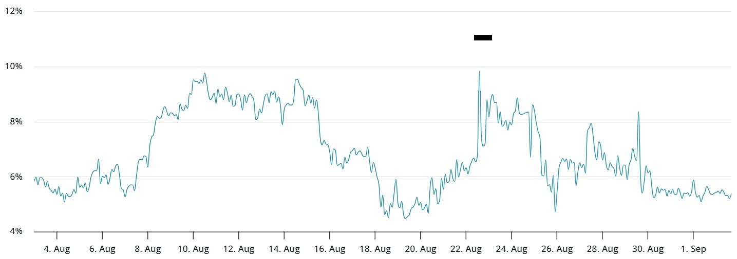 马云豪掷4400万美元购入万枚ETH，抢占RWA万亿赛道