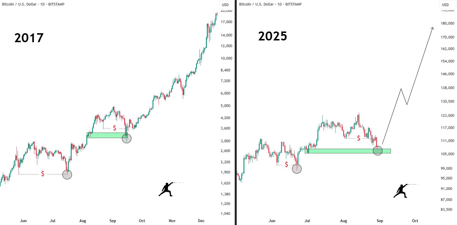 比特币价格8月收盘:万丈高楼平地起,还是牛市按下暂停键?