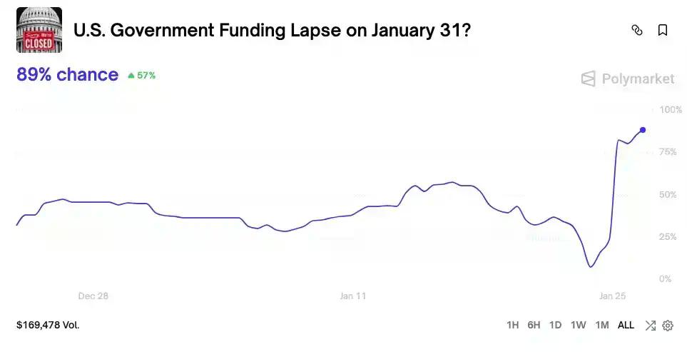 比特币的「流动性围城」