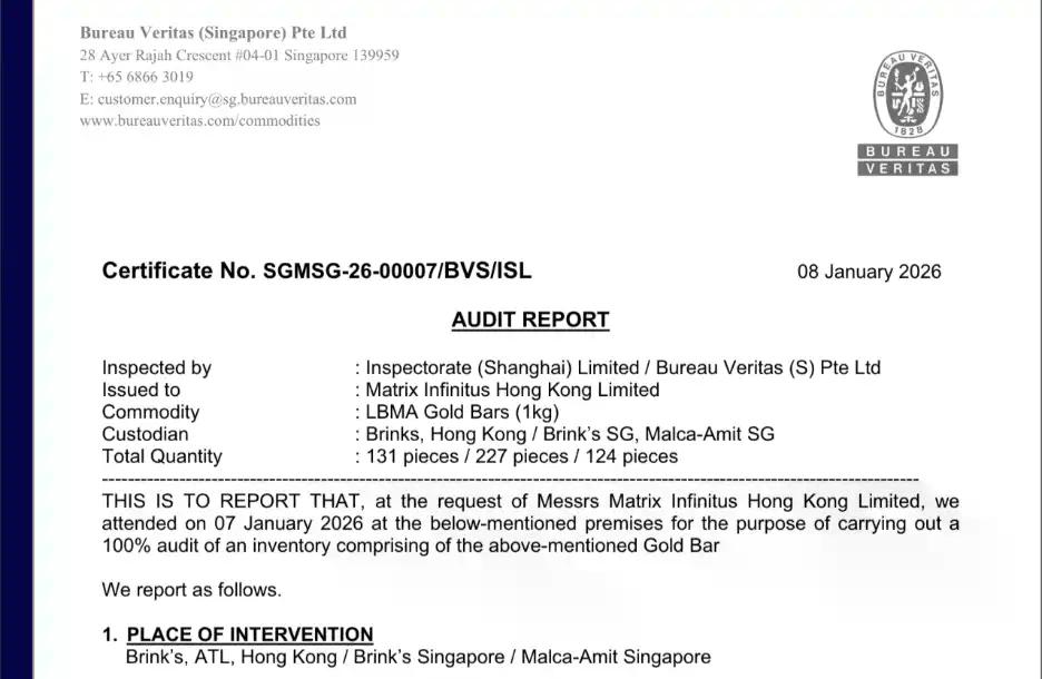 Matrixdock发布最新半年度实物黄金审计报告，强化实物黄金透明度实践