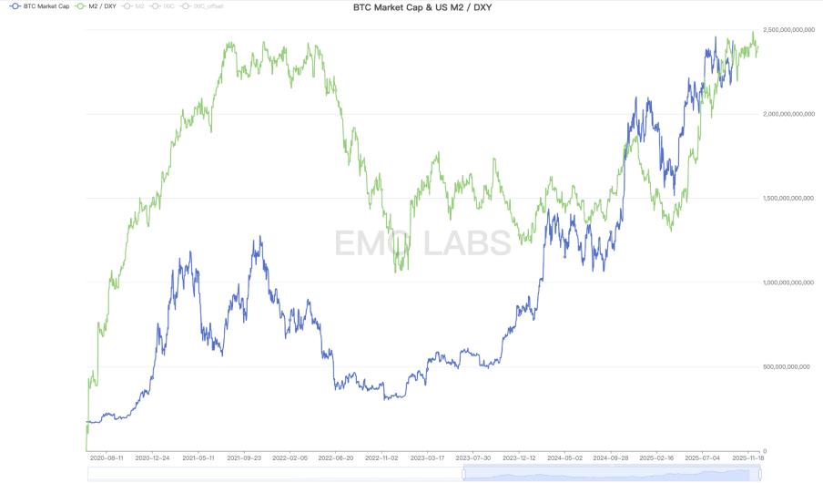BTC 或已走出旧周期：10 月见顶？还是新周期的起点？