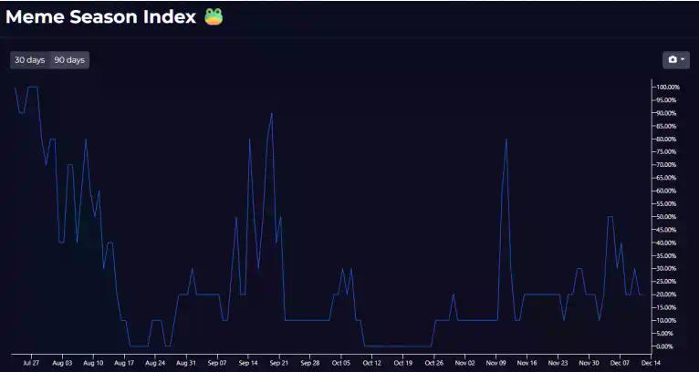 WEEX Labs：Memecoin下一场剧本，快闪时代