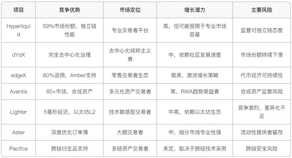 去中心化交易所(DEX)万字行业报告——聚焦七大创新协议发展趋势与投资机会