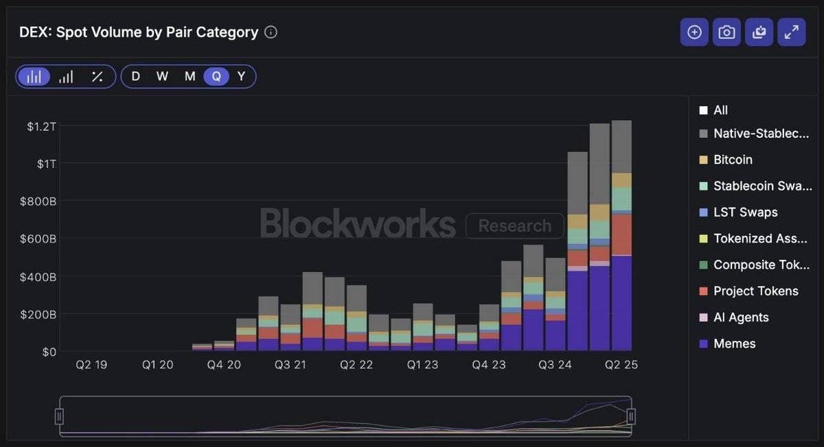 错过 Aster? 不要放过这 8 个潜力永续 DEX 的撸毛机会