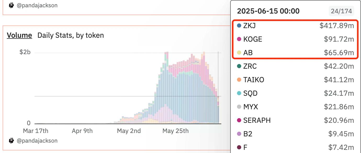 15亿FDV的AB代币：欧洲政要天团背书，官网像"联合国分舵"的貔貅盘？