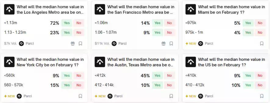单日翻倍也补不回98%的下跌,Parcl的「Polymarket故事」成立吗?