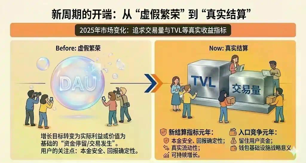 2025年度市场营销白皮书