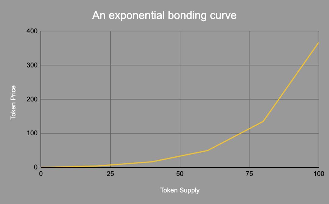 IOSG:加密超级应用时代,数据基础设施做好准备了吗?