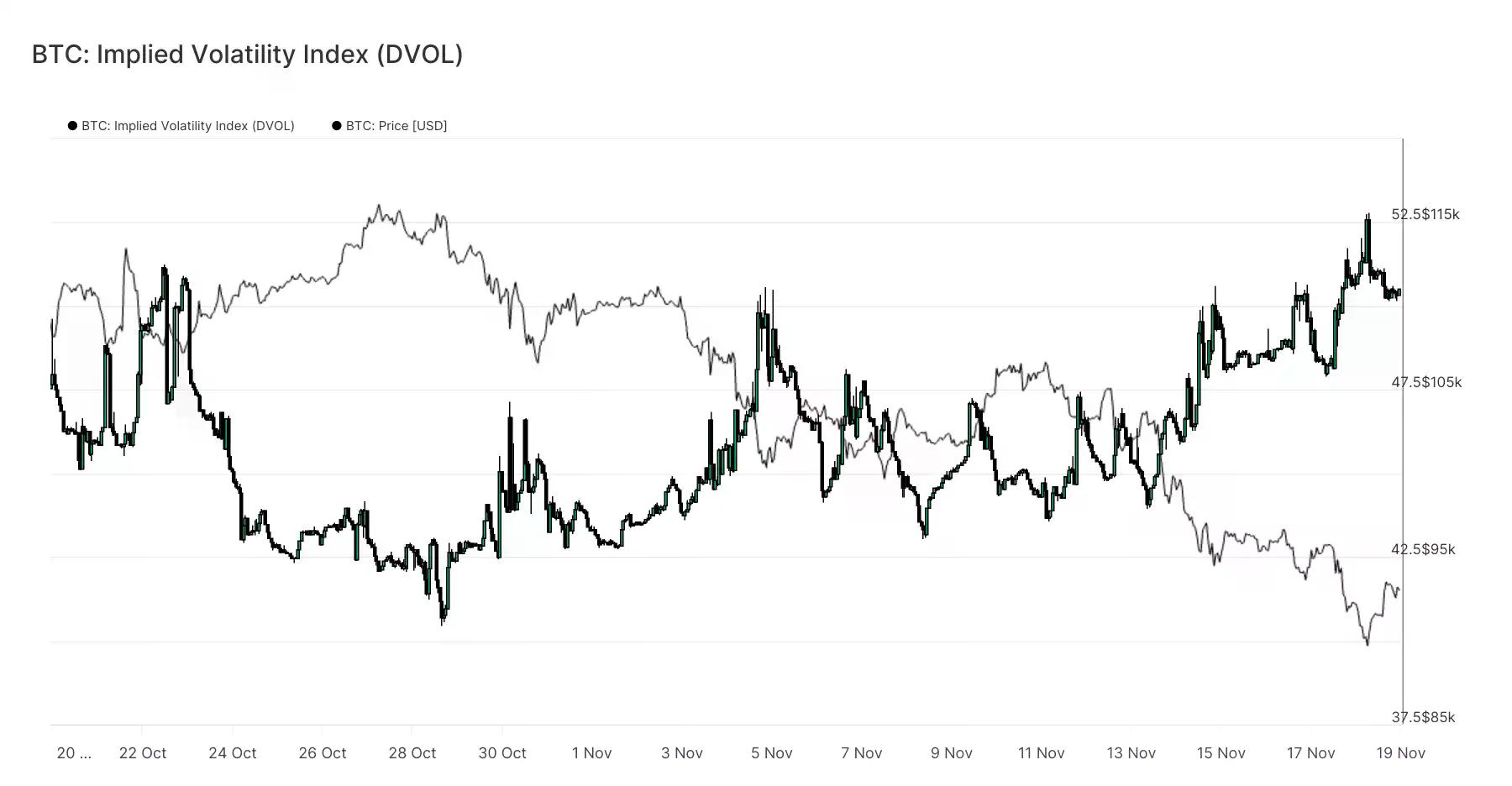 Glassnode：BTC下探8.9万，期权市场避险情绪依旧强烈