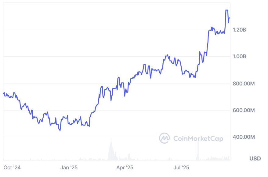 PayPal 上线 P2P,加密矿工跨界 AI,Google 推支付协议 —— 新一轮加密叙事来袭