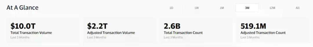 ArkStream Capital：市场迎来「合规叙事+真实收益」结构性转折点