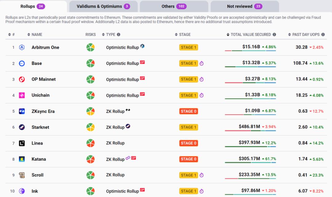 读懂“退出测试”：以太坊通往去中心化的“最后一公里”