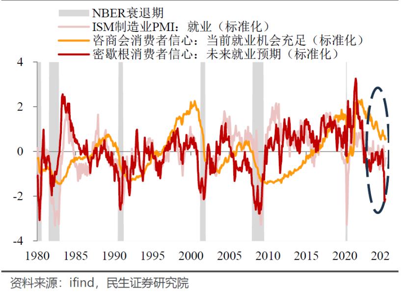 加密经济三重奏——前奏：非农数据