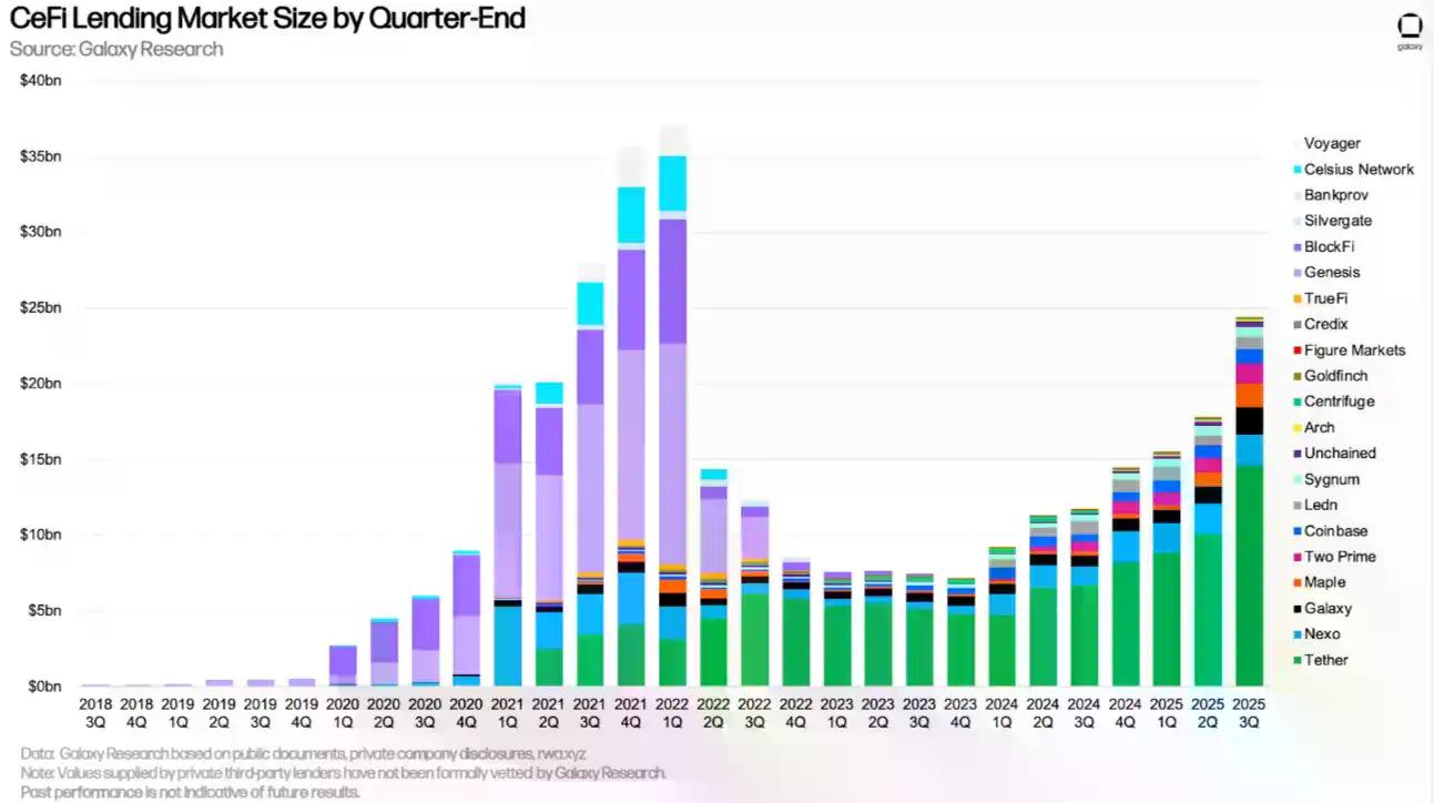 旧的山寨币剧本已过时，带你解读新的市场体制
