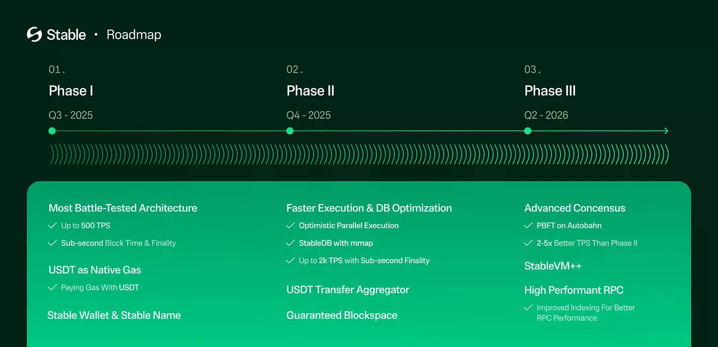 深度解析Stable：稳定币时代的新USDT特洛伊木马