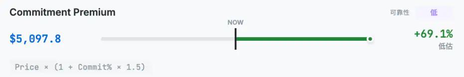 韩国最大加密VC说以太坊值4700美元，到底是怎么算出来的？