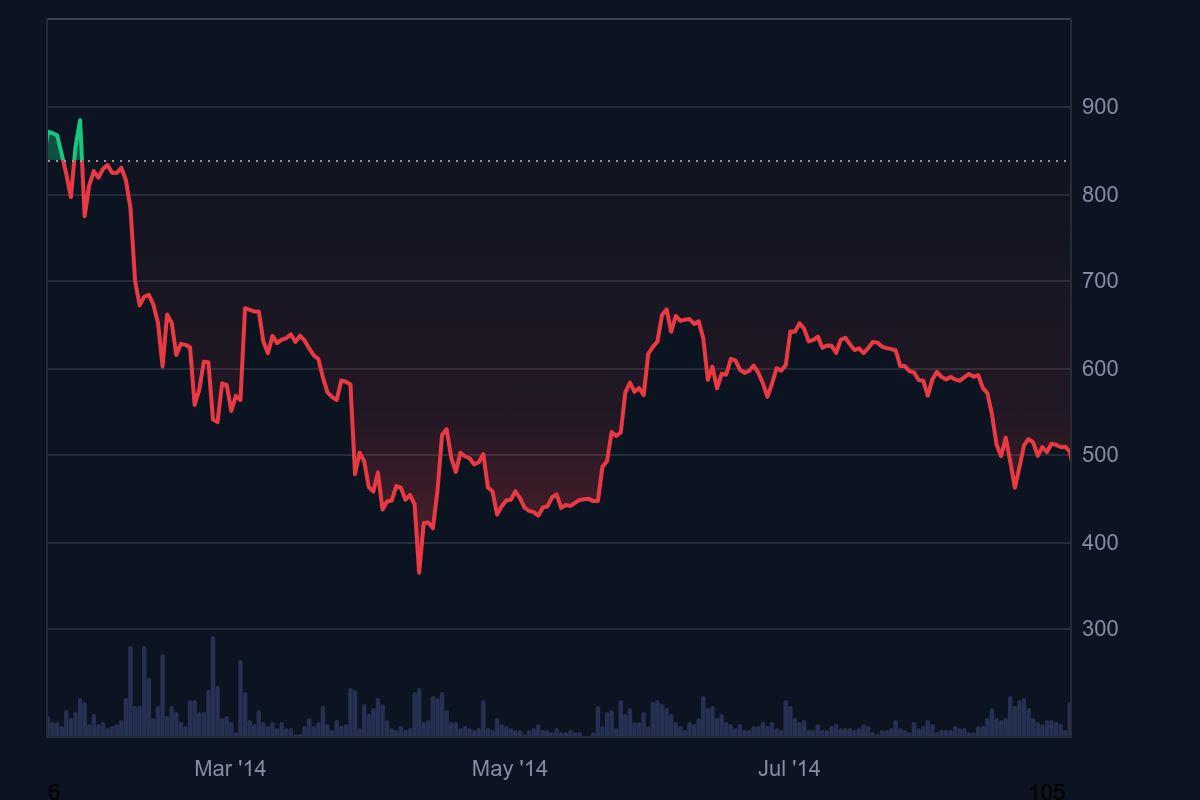 战火硝烟中的数字黄金：十年数据解密比特币免疫基因