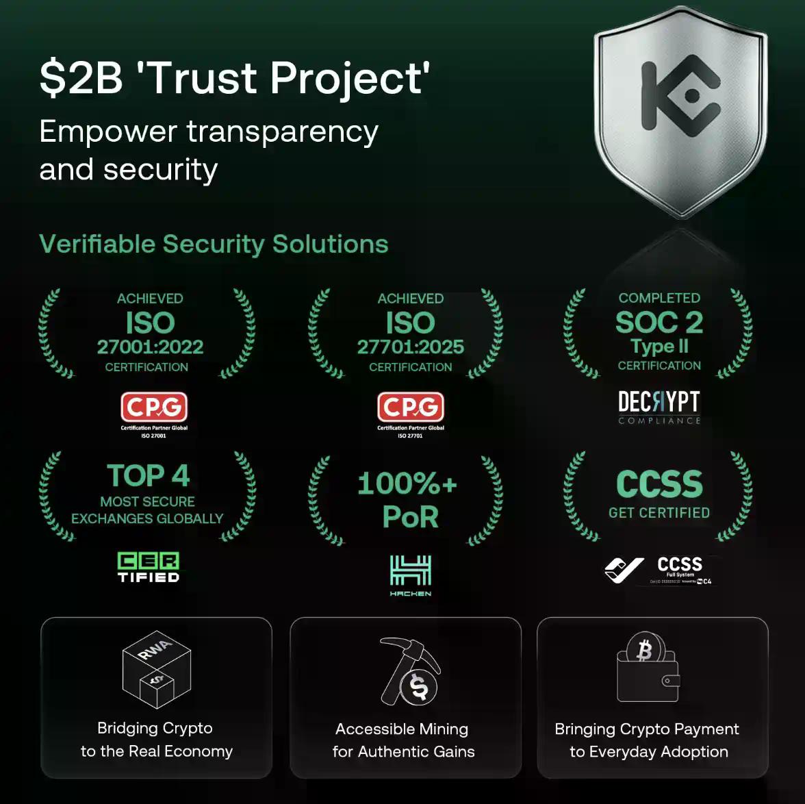 以合规与安全为基础,AI赋能用户,KuCoin正重新定义加密伙伴