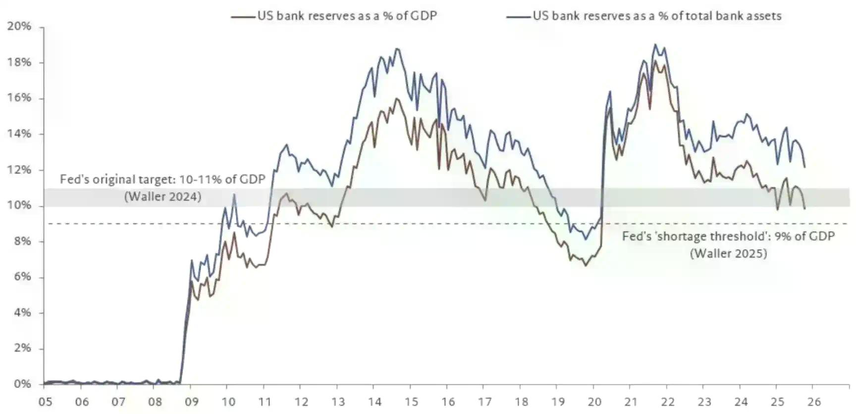 比特币与全球流动性:究竟是跟随还是引领?