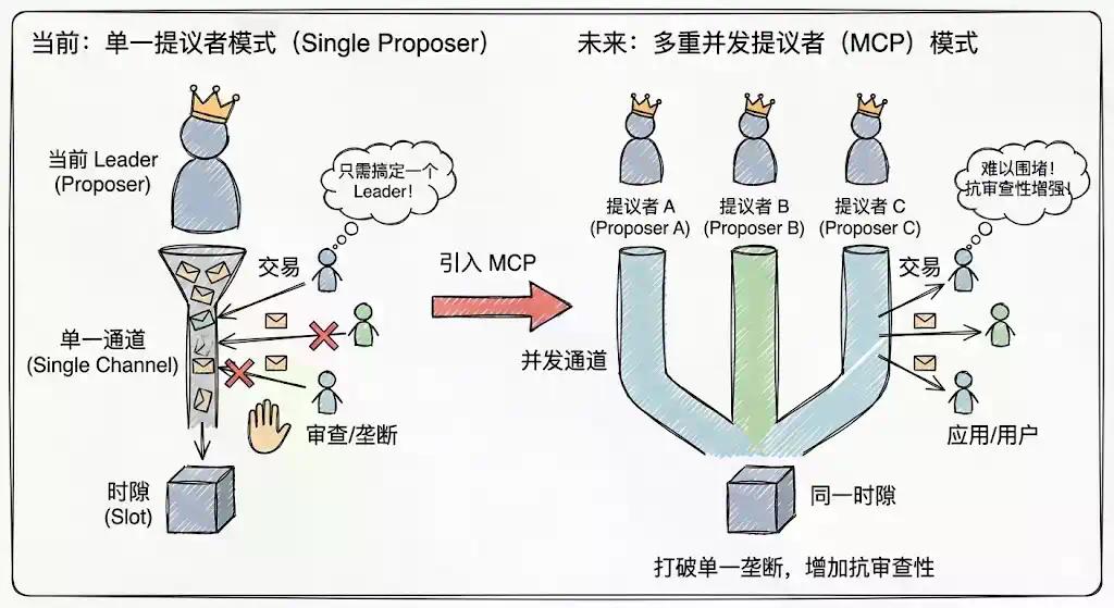 Solana用户注意：你的SOL正被这些方式悄悄收割