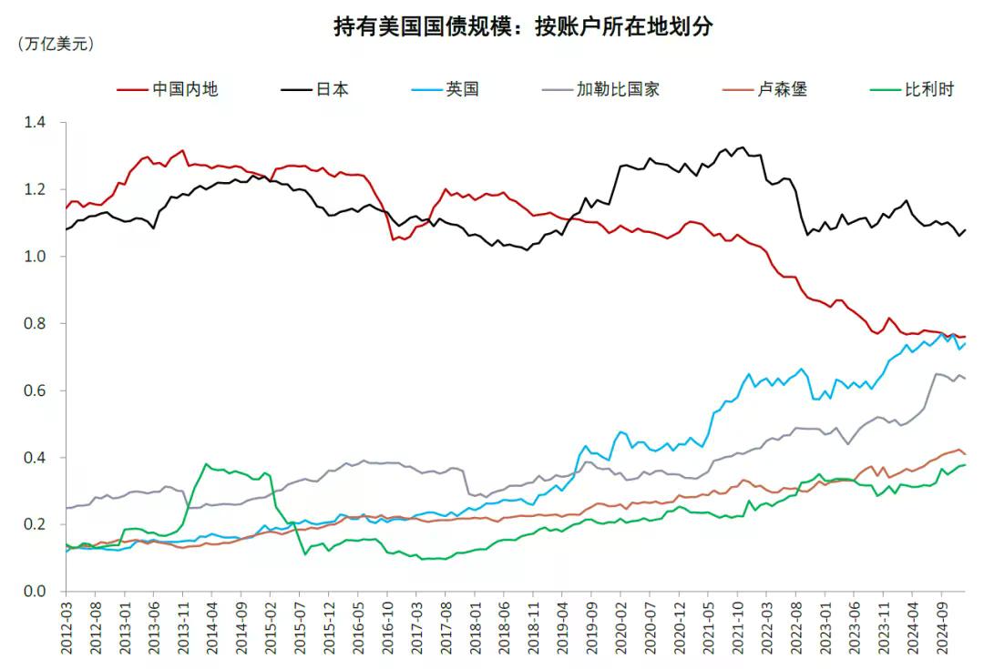 中金：稳定币对金融体系的潜在影响