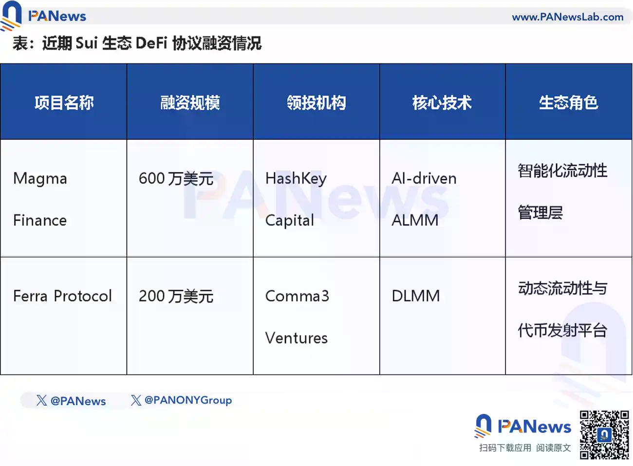 进击中的Sui：借ETF角力华尔街，生态扩张背后仍面临韧性大考
