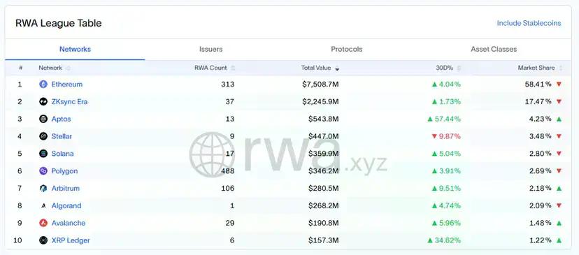 稳定币+RWA+DeFi，三重催化剂将推动ETH价值重估
