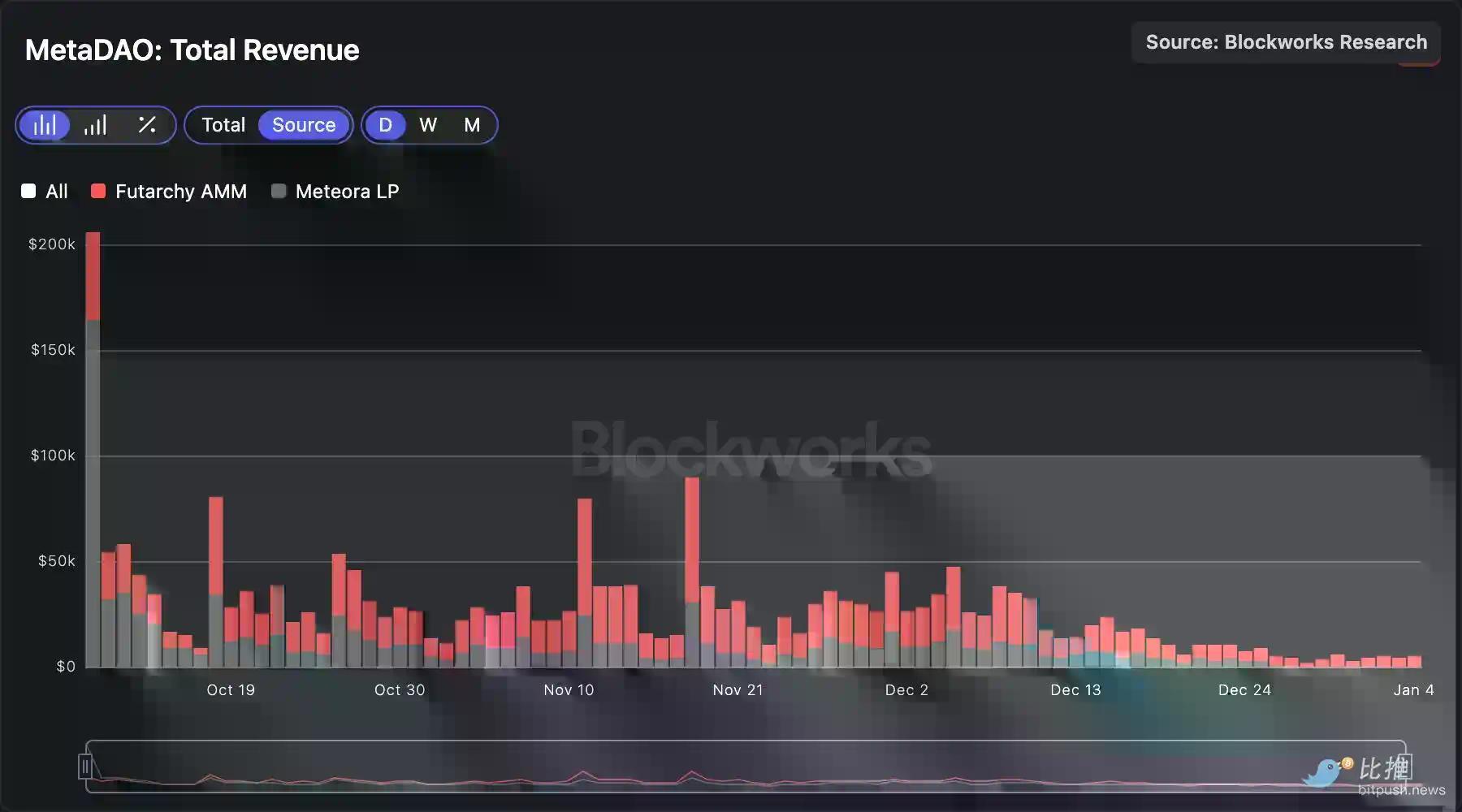 深度拆解Solana DEX：谁在瓜分订单流，谁被淘汰出局？