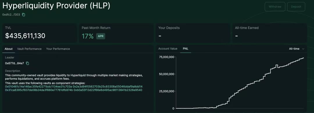 Hyperliquid 如何在下一轮牛市成为 DeFi 的「中心化杀手」？