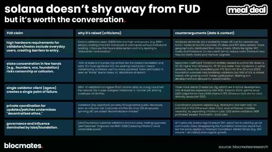 SOL 到底了吗？多维数据揭秘 Solana 真实图景