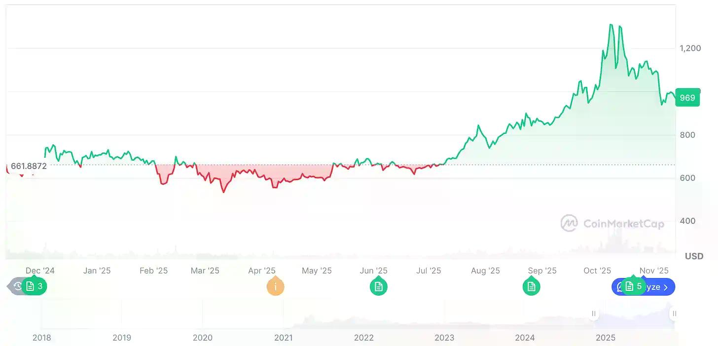 从华尔街到加密世界：BNB Network 首席执行官的十年心路