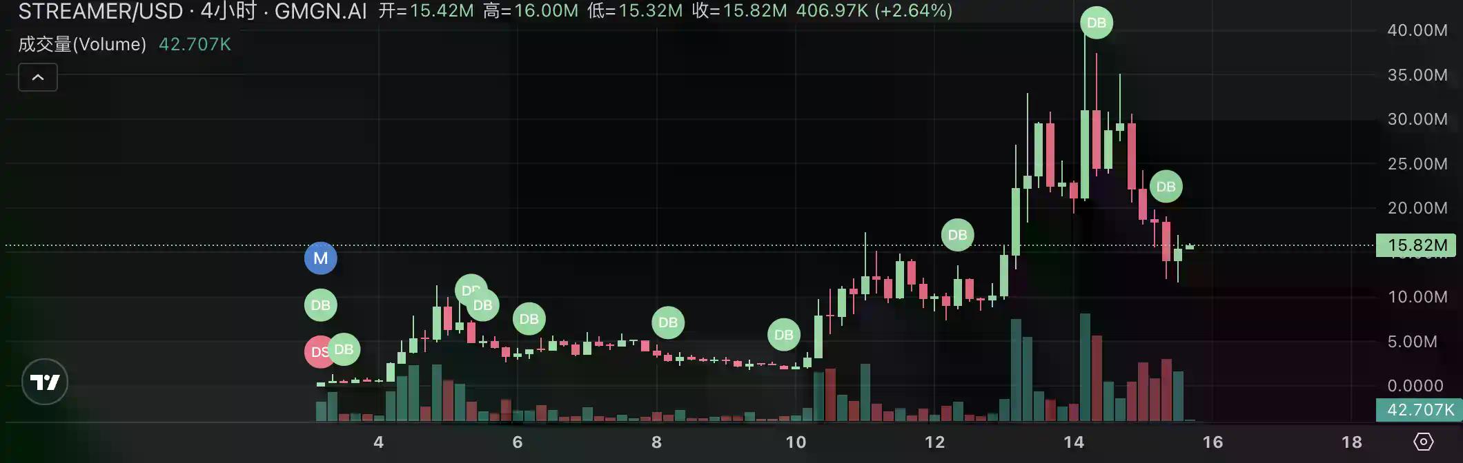 Pump.fun掀起直播发币热潮：速览当前最热门的四个项目