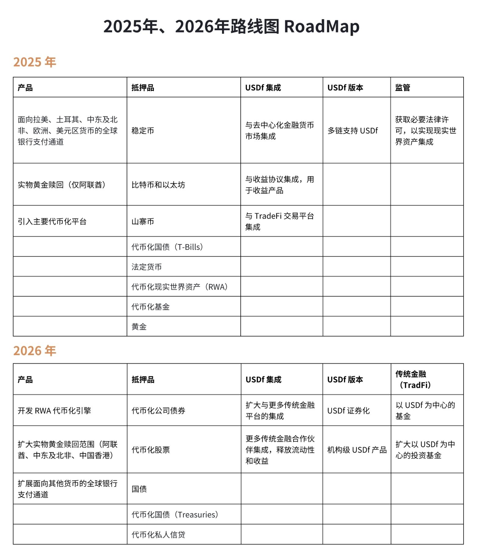 除获 WLFI 1000 万美元投资外，Falcon 有何与众不同之处？