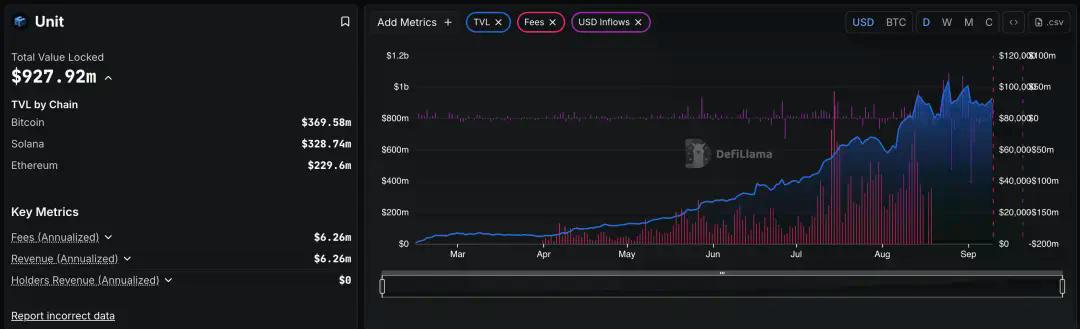 IOSG深度解析Hyperliquid：是颠覆性基础设施还是高估值泡沫？