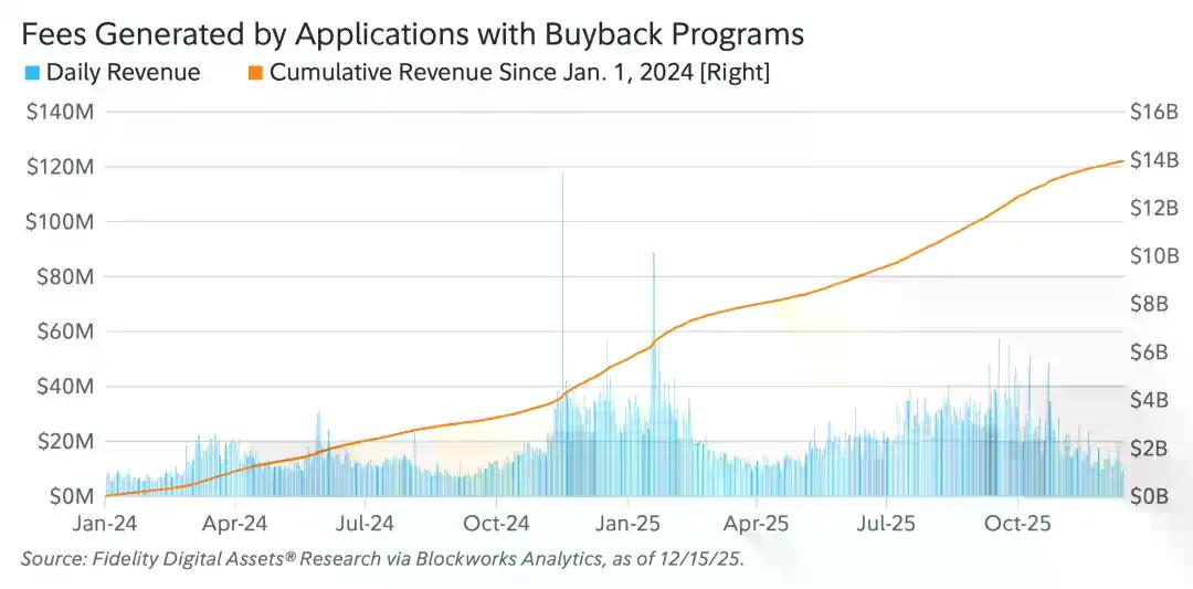 富达2026展望：2025黄金领先，2026该比特币接棒了