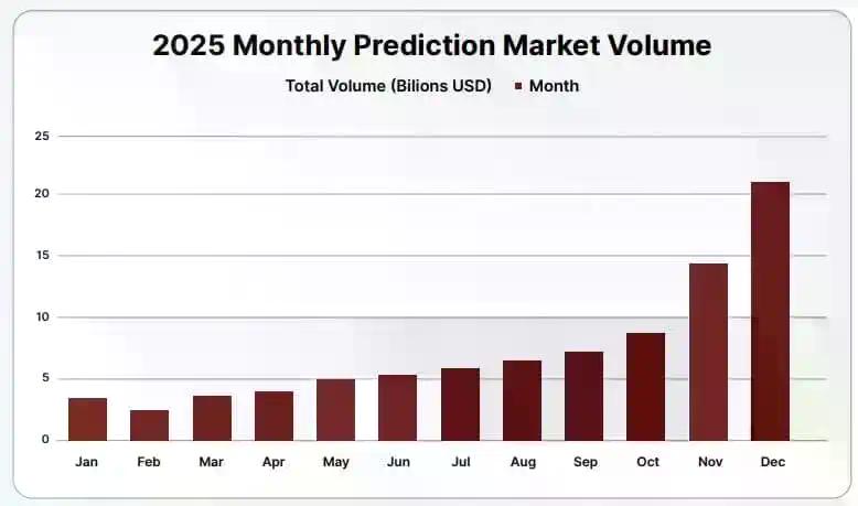 2026年预测市场群雄逐鹿：新玩家的7大差异化破局之道