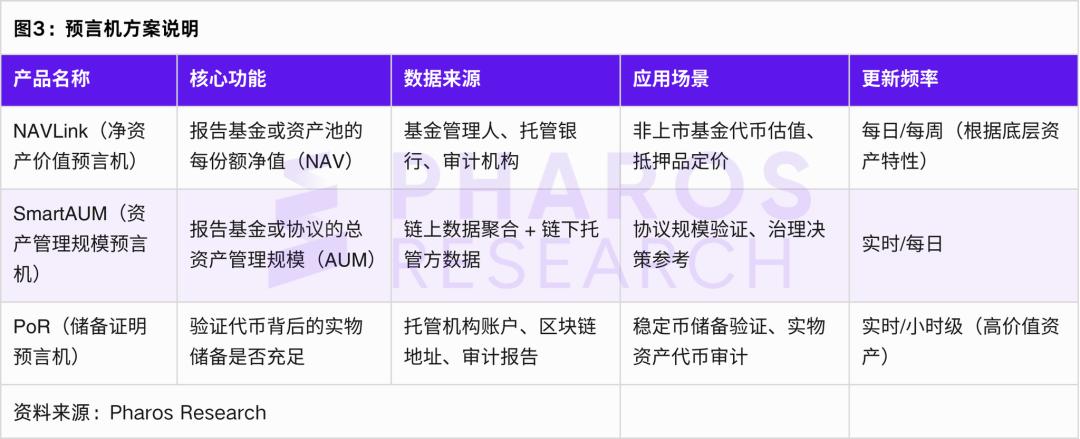 拆解RWA双支柱:Chainlink预言机如何喂出“真实世界”,Aave合约如何守住万亿资产?