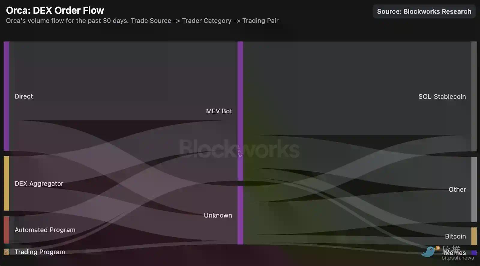 深度拆解Solana DEX：谁在瓜分订单流，谁被淘汰出局？